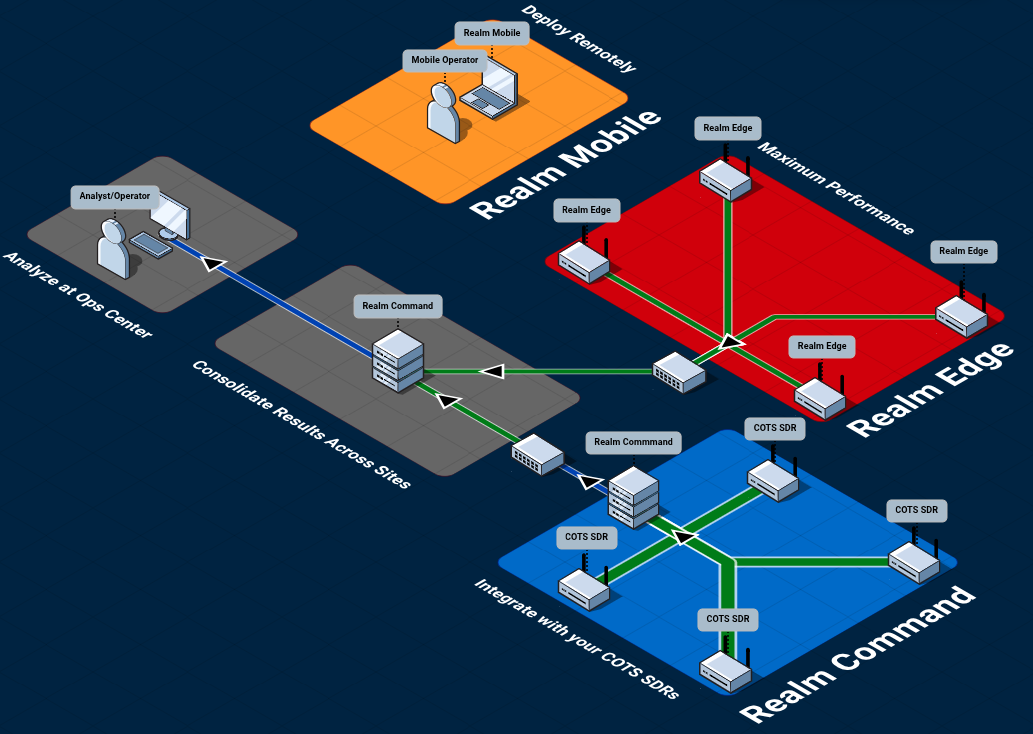 REALM Flexible Architecture Diagram