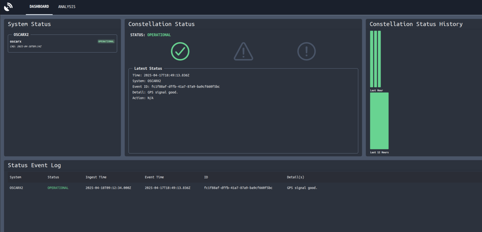 A dashboard view provides an assessment of the constellation status and any concerns or detected anomalies.