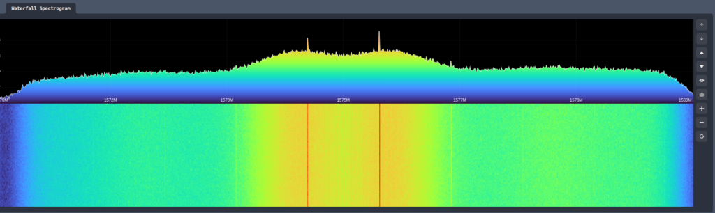 ACTOR Spectrum Analyzer