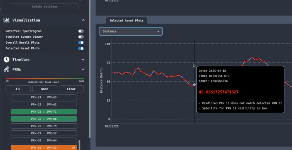 ACTOR Data Analysis Tools